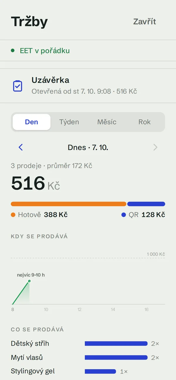 Přehled tržeb: dnešní tržba, srovnání se včerejškem, graf kdy se prodává a co se prodává
